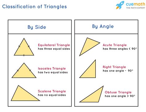 words with x and z|In triangle ABC above, what is x in terms of z .